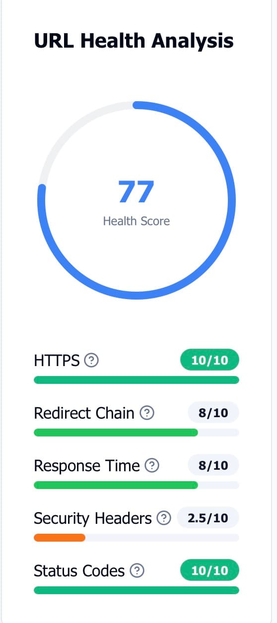 URL Health Score breakdown with detailed metrics